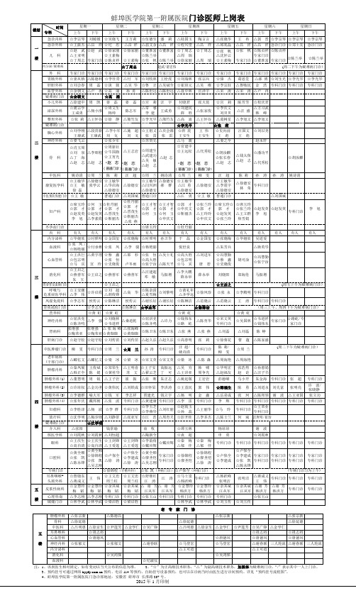 2015年下半年淮委医院蚌埠医学院第一附属医院门诊医师上岗表