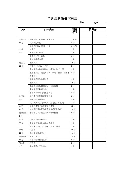 门诊病历质量考核表(可编辑修改word版)