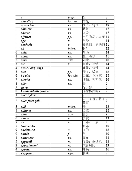 全国高校统编教材法语1词汇表