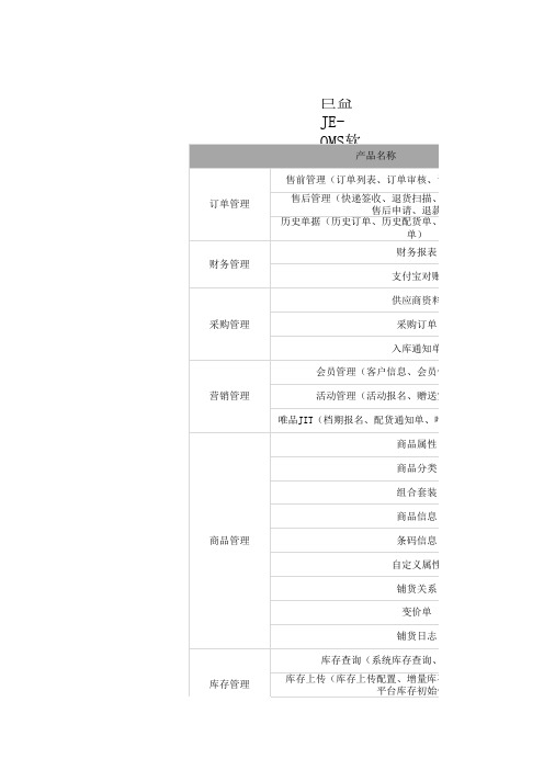 巨益电商OMS订单管理系统功能列表