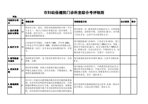 市妇幼保健院门诊科室医技科室综合考评细则