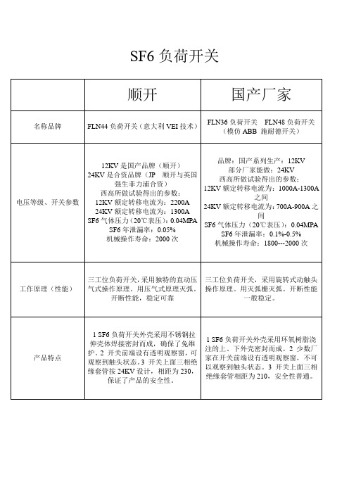 SF6负荷开关对比