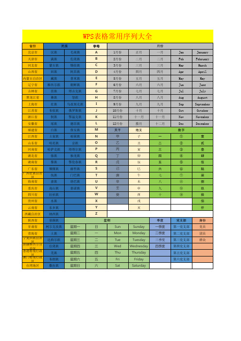 WPS表格常用序列大全