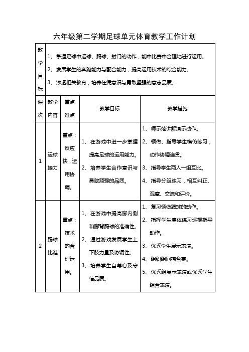 六年级第二学期足球单元体育教学工作计划