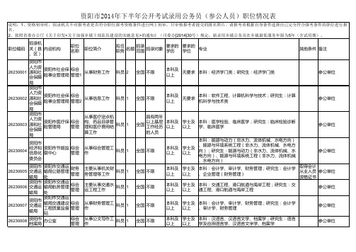 2014年秋季四川省资阳市公招