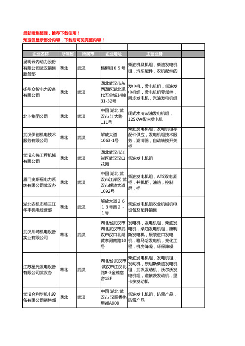 新版湖北省武汉柴油发电机组工商企业公司商家名录名单联系方式大全112家