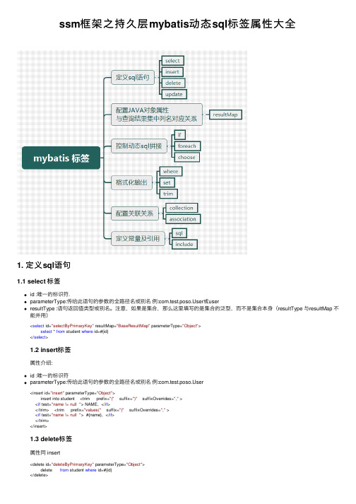 ssm框架之持久层mybatis动态sql标签属性大全