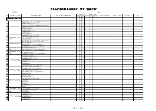 事故隐患排查一览表