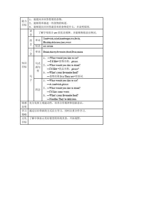 人教版五年级英语上册第三单元知识结构图