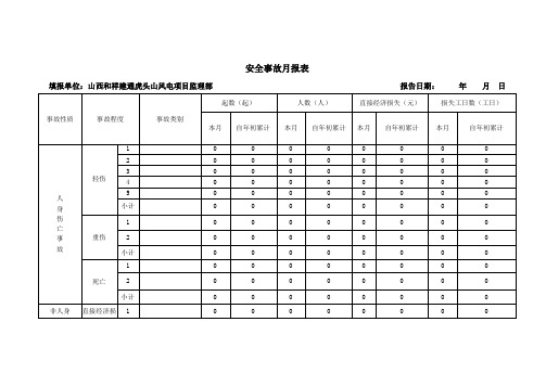 安全事故月报表