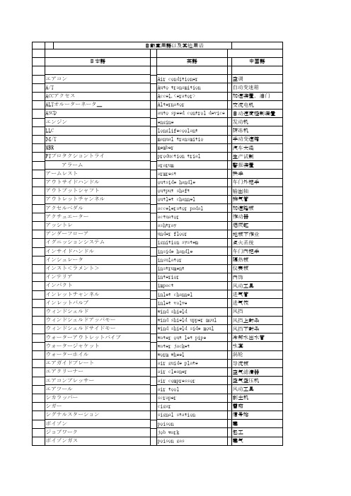 自动车用语以及其他[1]..