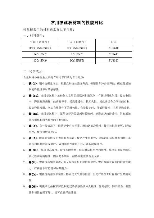 常用喷丝板材料性能对比