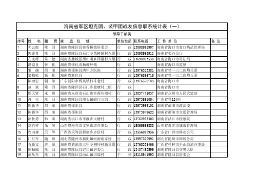 海南省军区、装甲团战友信息联系表(一)Book2