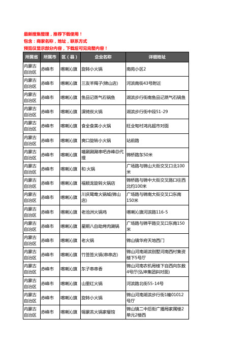 新版内蒙古自治区赤峰市喀喇沁旗火锅店企业公司商家户名录单联系方式地址大全22家