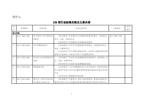 136项行业标准名称及主要内容.doc