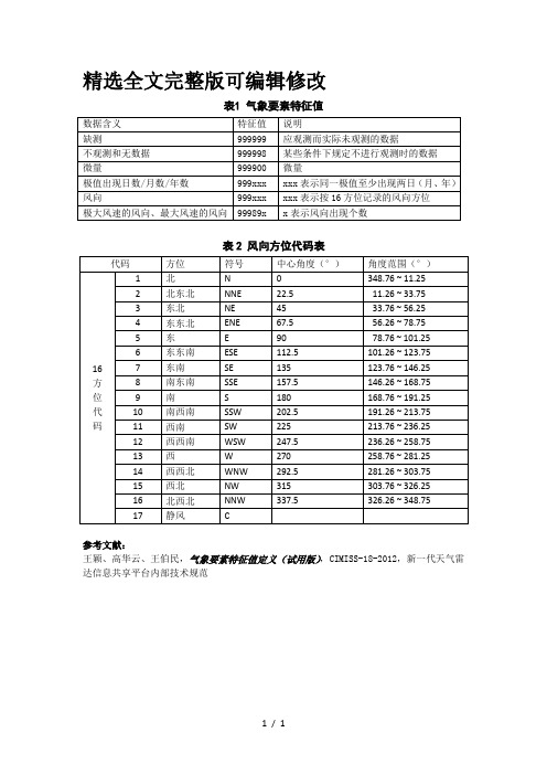 气象要素特征值全文编辑修改