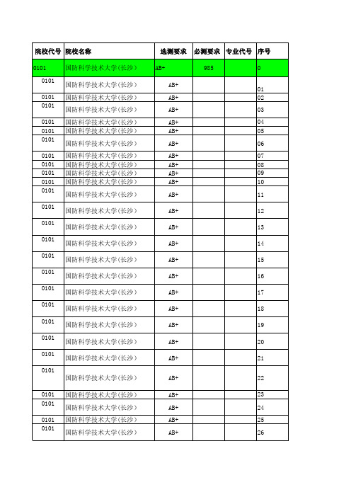 2014年江苏省高考招生计划与录取分数详细资料汇编(理科提前批次—军事院校)