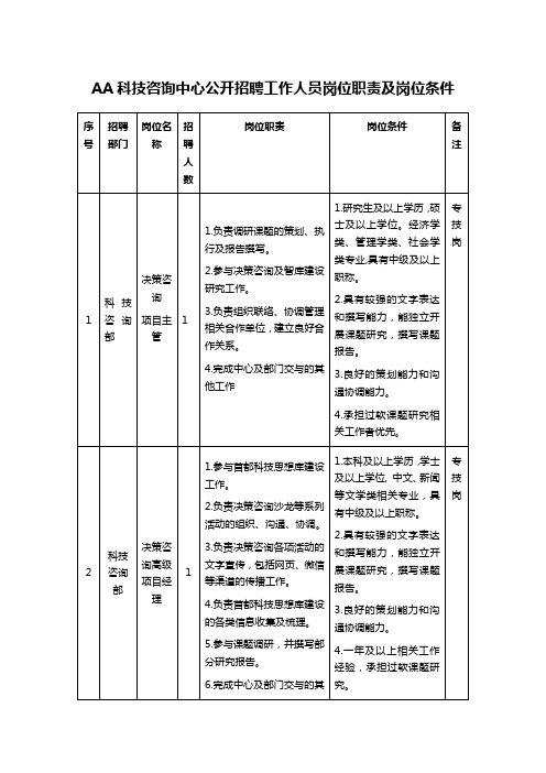 AA科技咨询中心公开招聘工作人员岗位职责及岗位条件