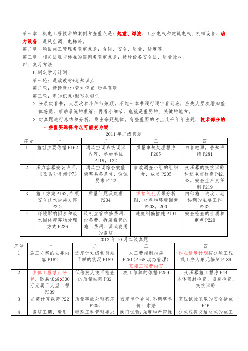 2016一建机电实务考点归纳总结及经验心得