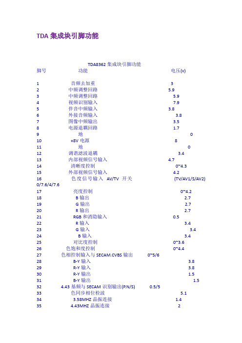 TDA集成块引脚功能