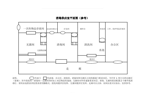 消毒供应室平面图(参考)