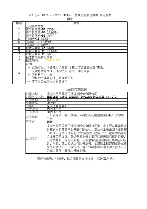 华阳国际(002949)2019-2020年二季度财务报表数据-原点参数