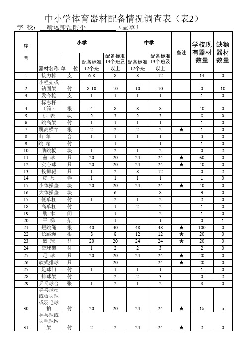 学校音体美器材基本配备标准