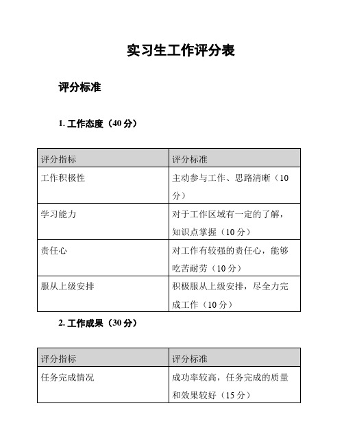 实习生工作评分表