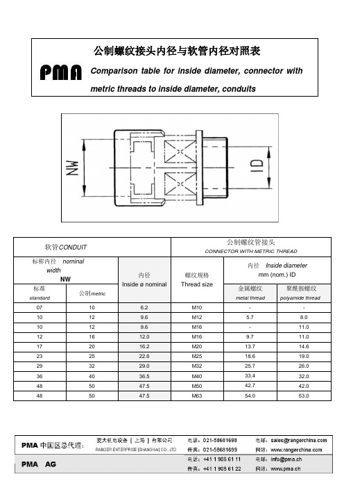 螺纹接头内径与软管内径对照表