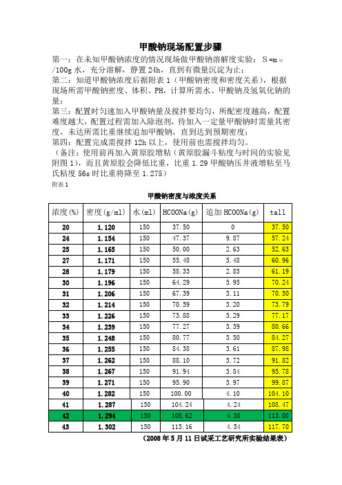 甲酸钠配制步骤