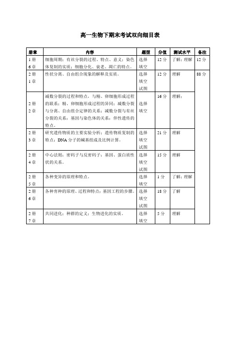 高一生物下期末考试双向细目表