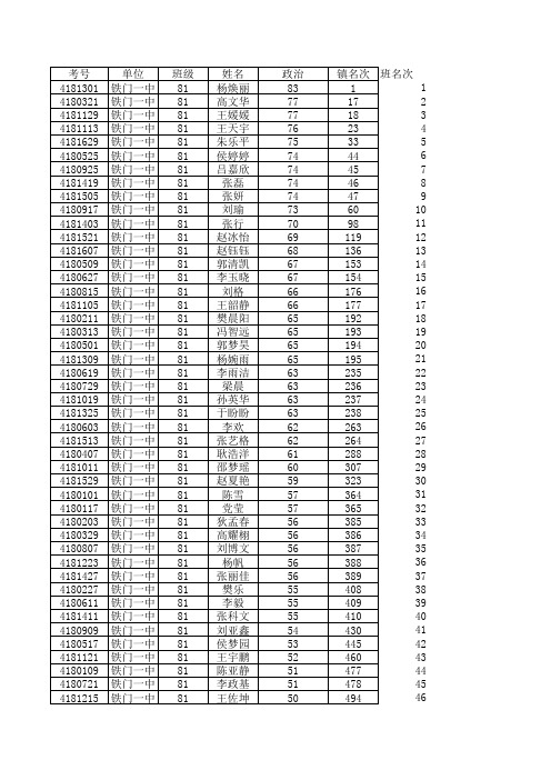 2015春八年级段考四科成绩