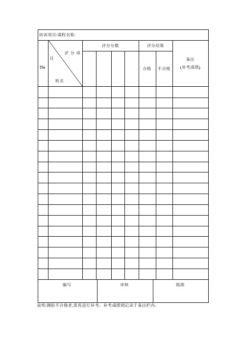 培训成绩表(表格模板、doc格式)