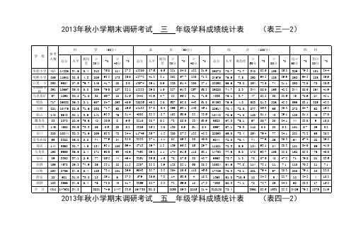 2013年秋小学期末末考试一、二、三、五年级成绩统计表