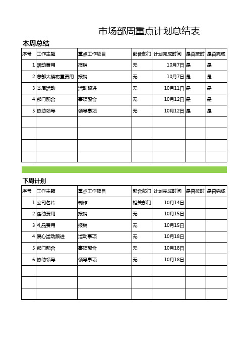 市场部周计划总结表