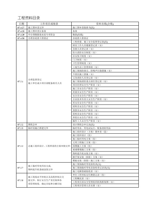 广东省建筑工程资料程序及目录-很详细