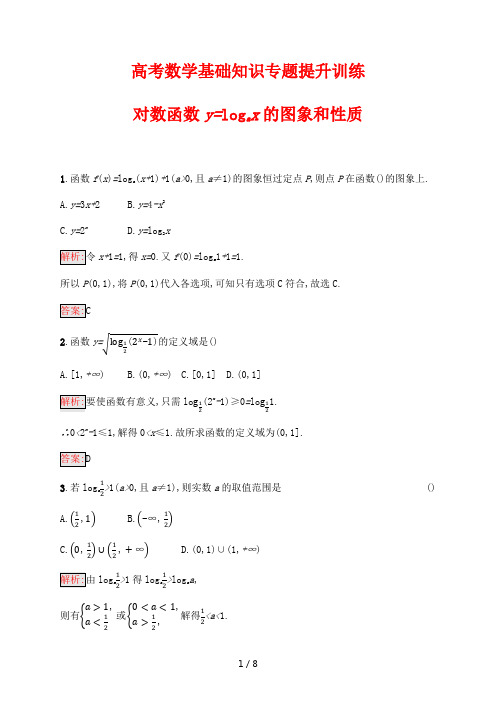 高考数学基础知识专题提升训练75---对数函数y=logax的图象和性质