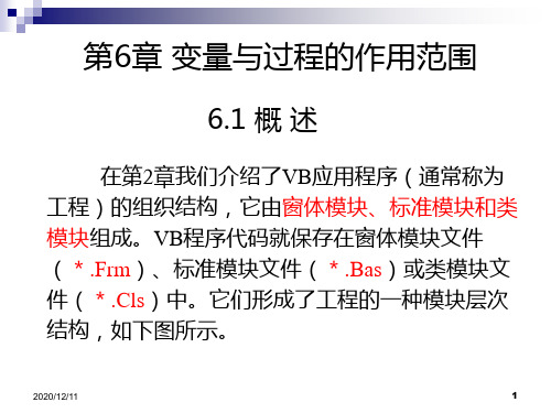 vb程序设计教程第三版第三章第6章PPT教学课件