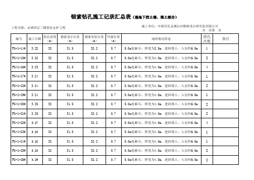 锚索打钻施工记录表