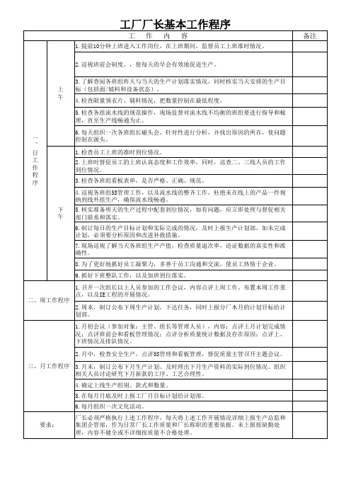 车衣车间日常基本工作规程