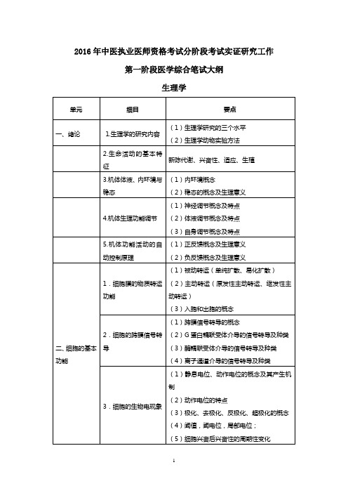 2016年分阶段考试实证研究工作第一阶段医学综合笔试大纲(生理学)-