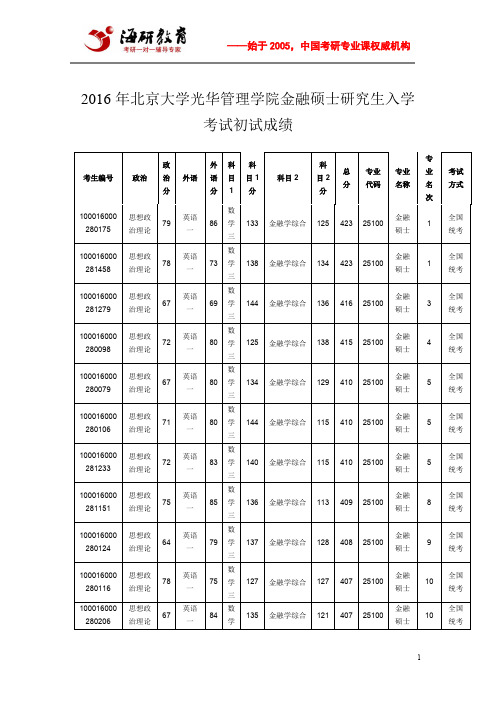 2016年北京大学光华管理学院金融硕士研究生入学考试初试成绩