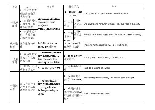 初中小学英语四大时态总结对比(一表分清四大时态))