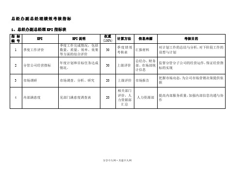 总经办副总经理绩效考核指标