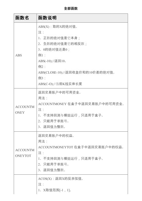 麦语言函数手册最新版(233页)