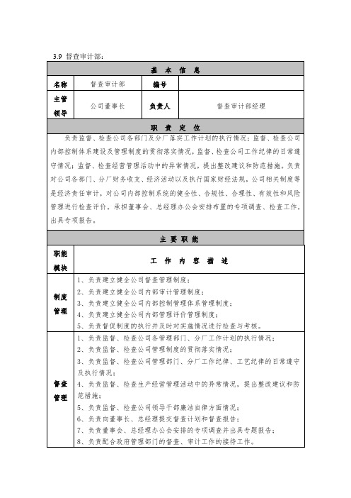 监察审计部职责