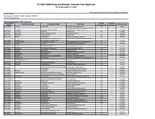 2020年FDA批准上市的505b2药物清单