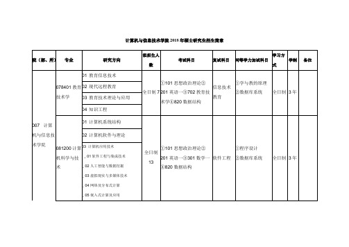 计算机与信息技术学院2018年硕士研究生招生简章