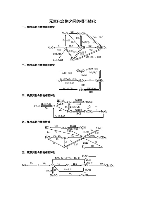 元素化合物之间的相互转化(详细的物质之间的转化,考前温习)