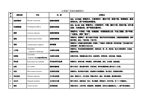 江西某厂区绿化植物简介